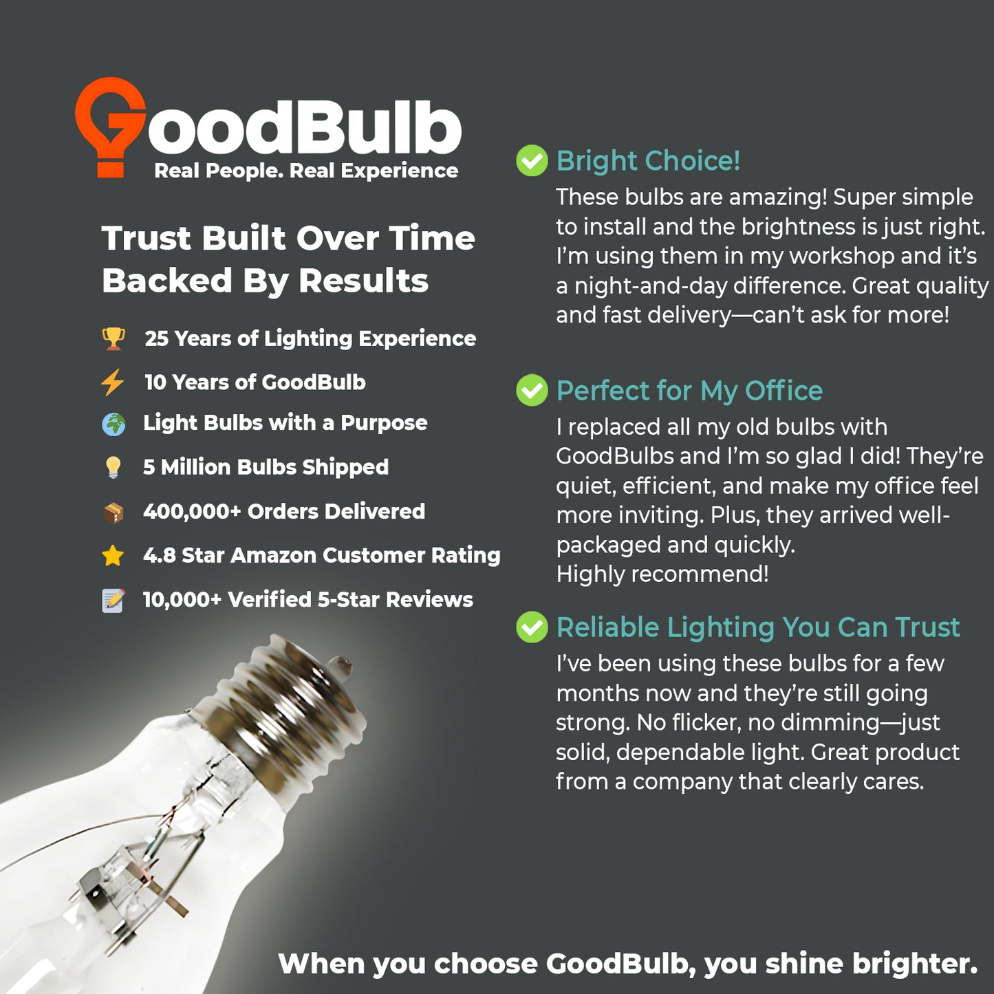 Positive testimonial for MP250/U/MOG/PS metal halide bulb highlighting energy efficiency and performance