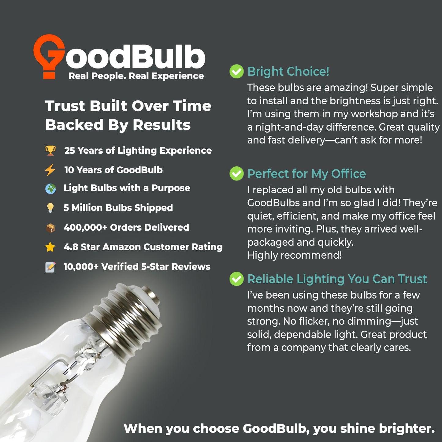 Positive testimonial for MP400/U/MOG/PS metal halide bulb praising performance and energy efficiency