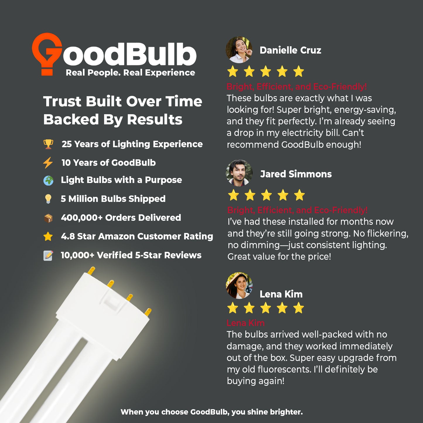 Customer review for PLL18/835 18W Compact Fluorescent Lamp – Bright, Consistent, and Energy-Efficient Performance