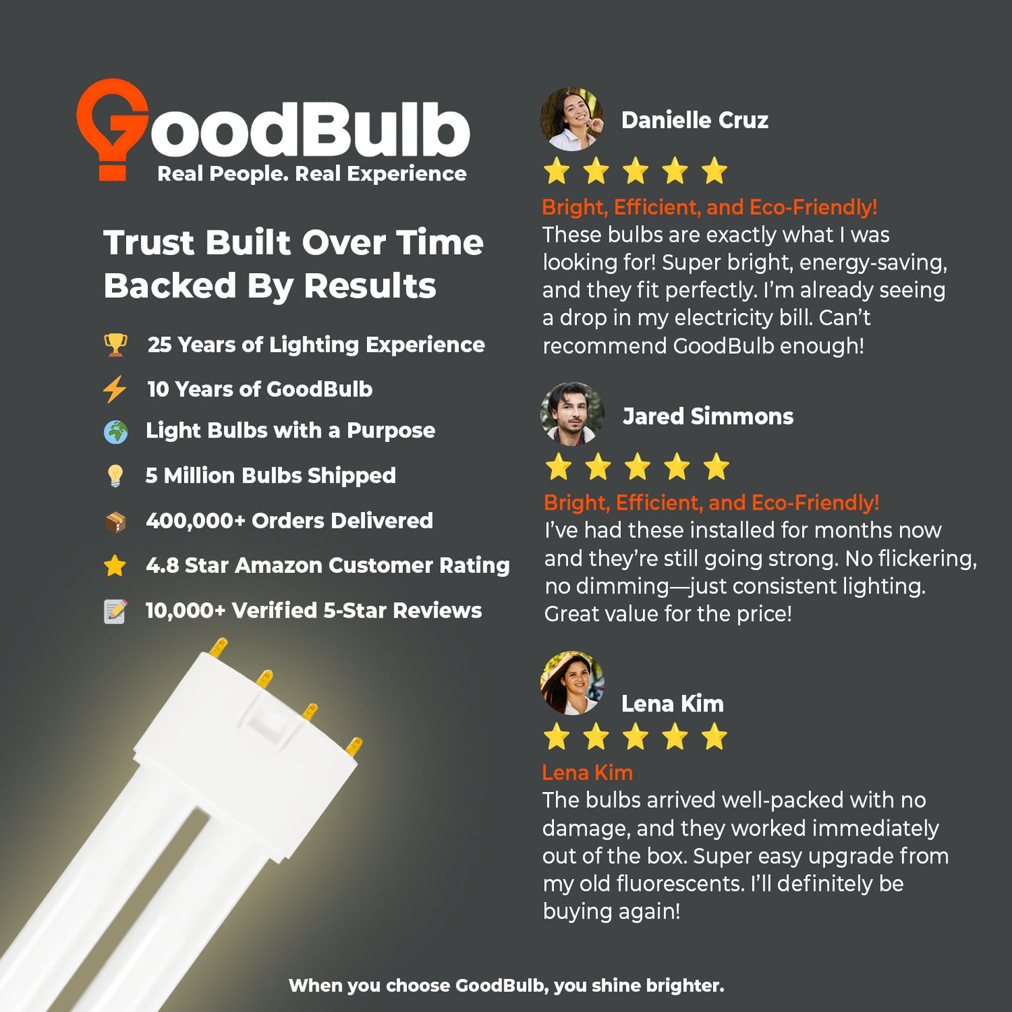 Customer review of PLL24/830 24W Compact Fluorescent Lamp – Warm White Light, Long-Lasting Performance