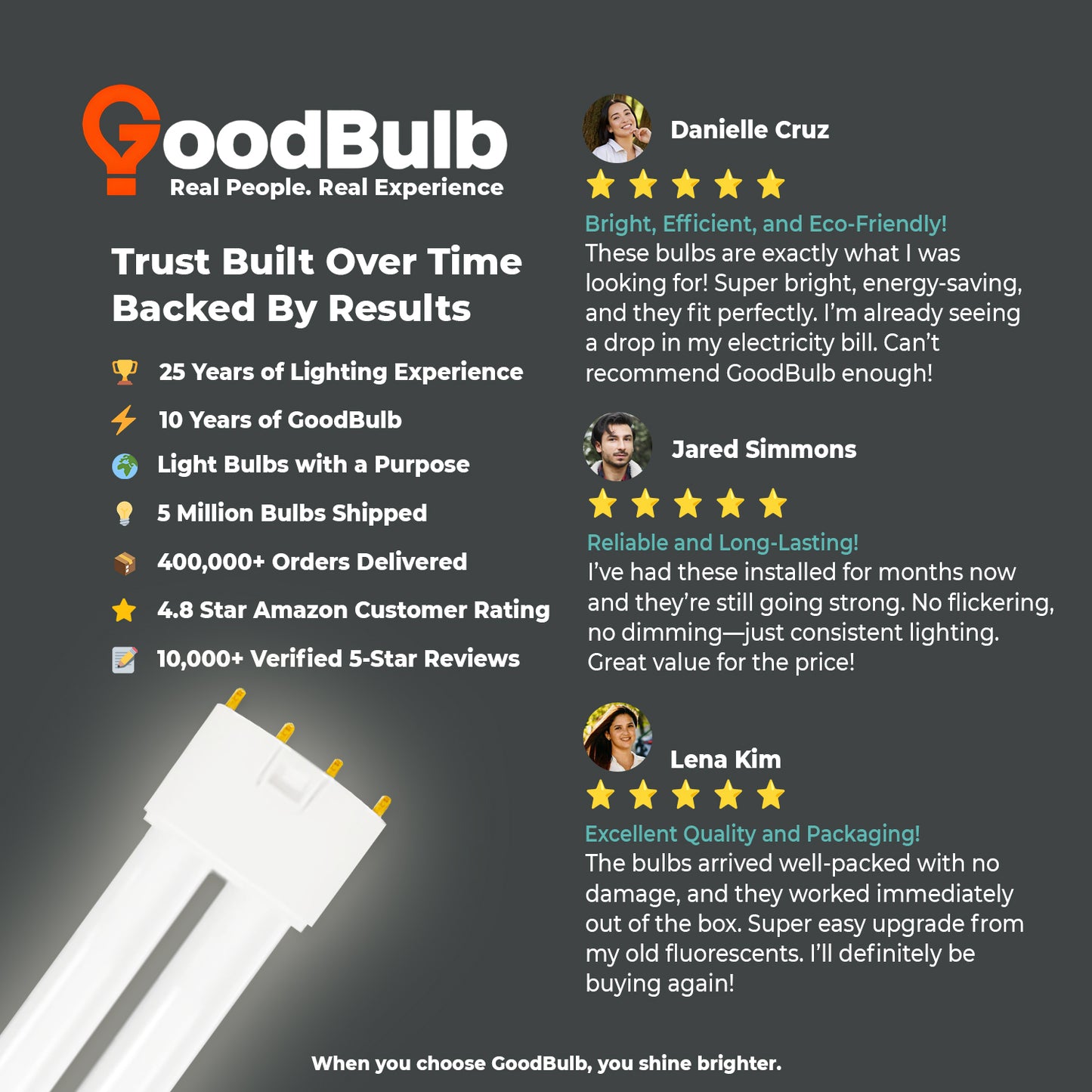 Customer review of PLL40/841 40W Twin Tube Compact Fluorescent Bulb – Dependable Cool White Lighting