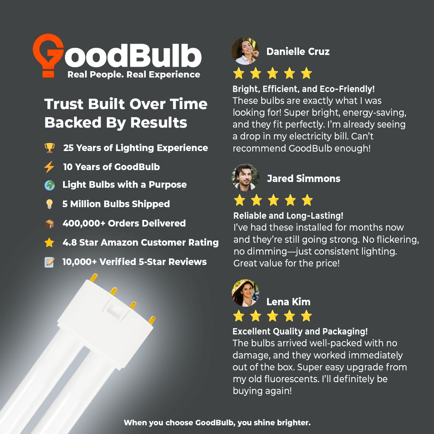Customer review of PLL40/865 40W Twin Tube Compact Fluorescent Bulb – Bright and Reliable 6500K Daylight Lighting