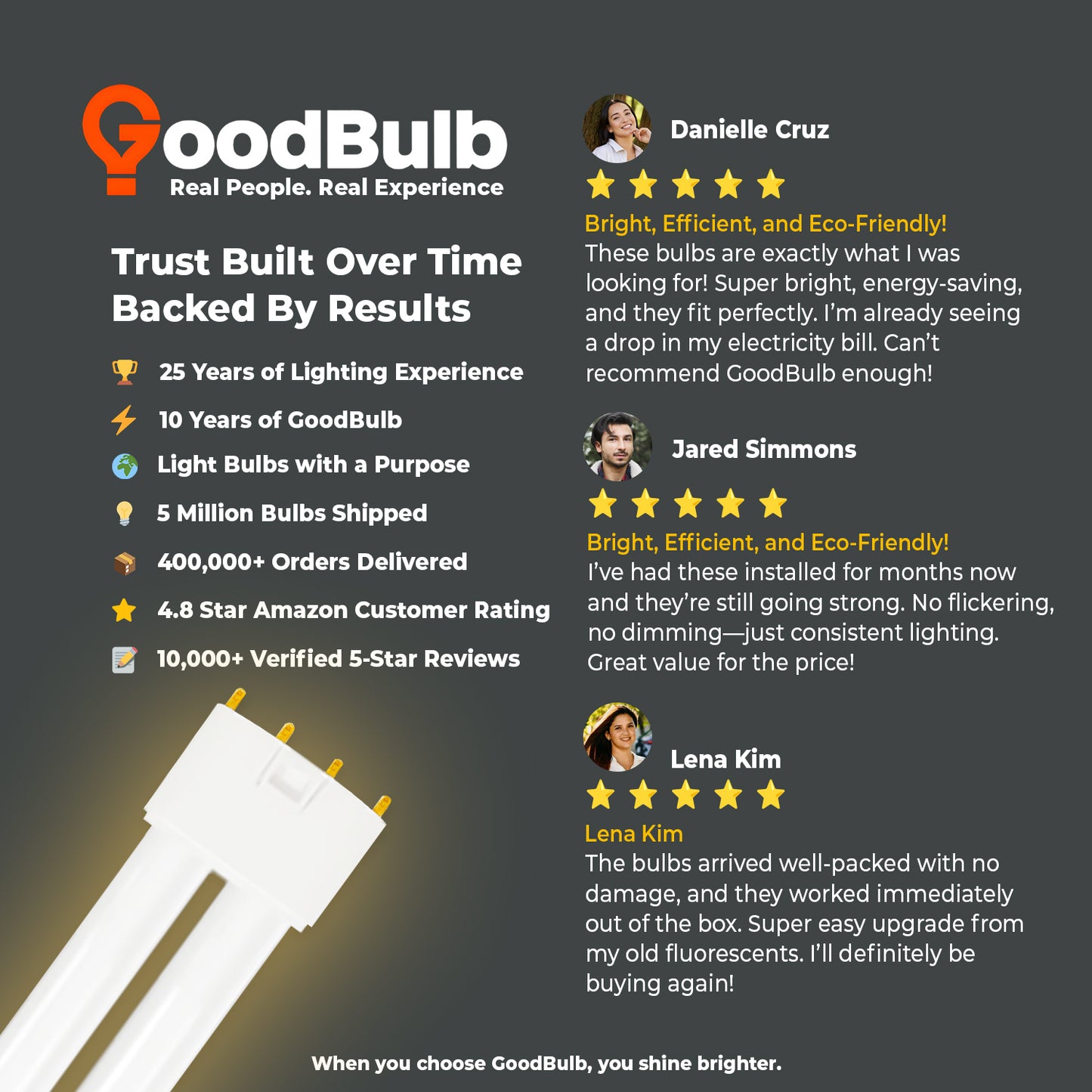 Customer review of PLL55/827 55W Twin Tube CFL – Reliable Warm White Lighting with Energy Savings