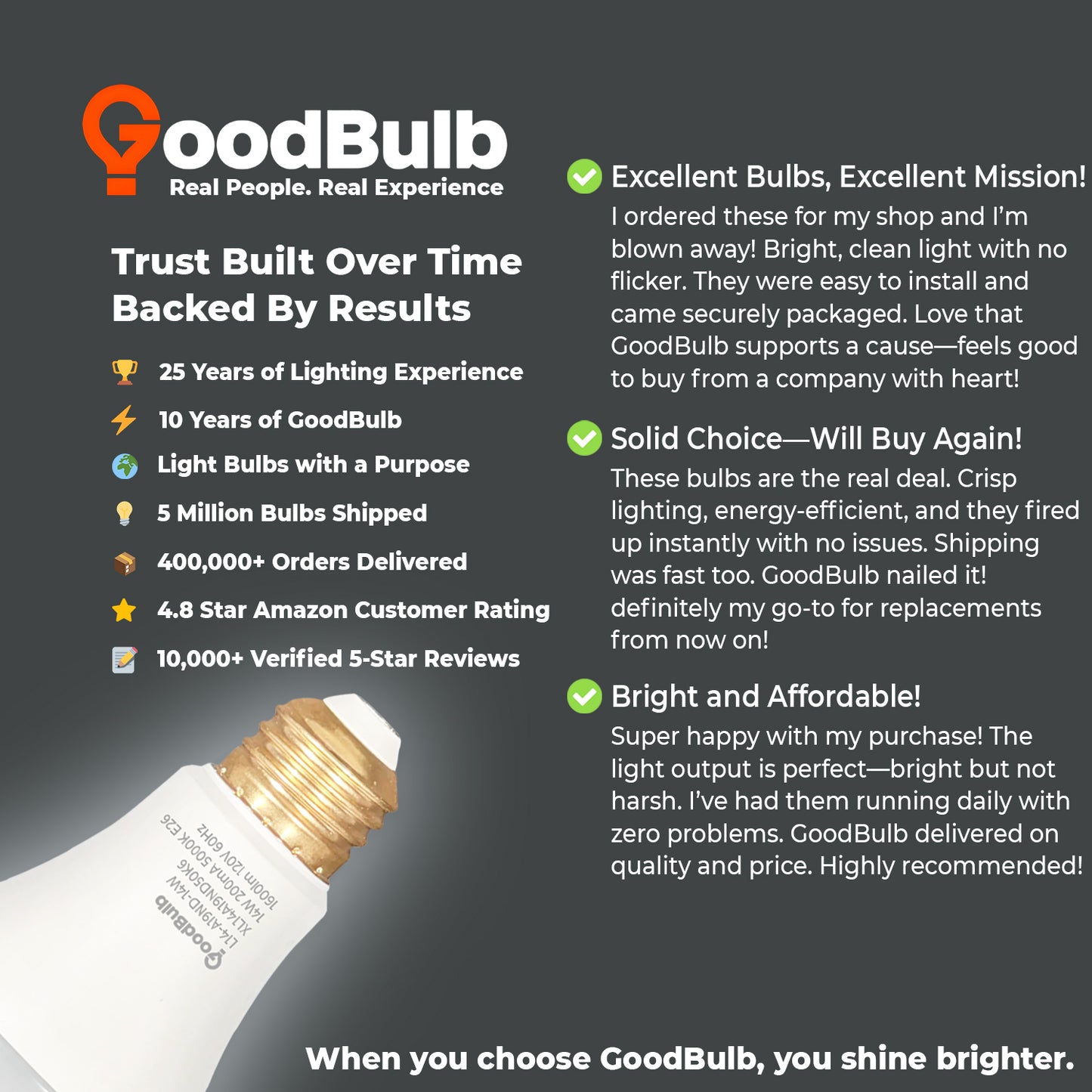 Customer review highlighting brightness and energy savings of XL14A19ND50K6 LED A19 bulb