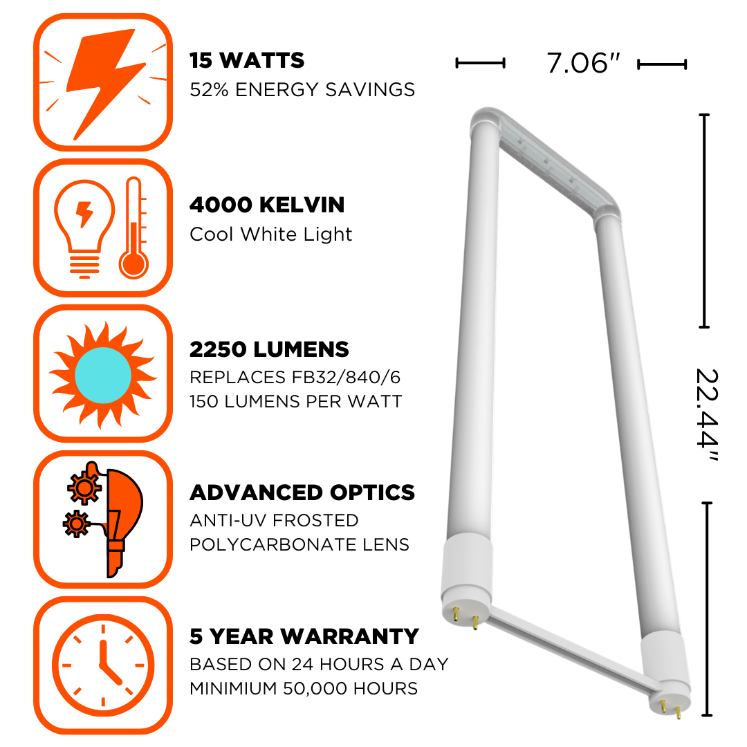 Non dimmable LED T12 vibrant cool white illumination with 2250 lumens. Uses 15 watts and has advanced optics.