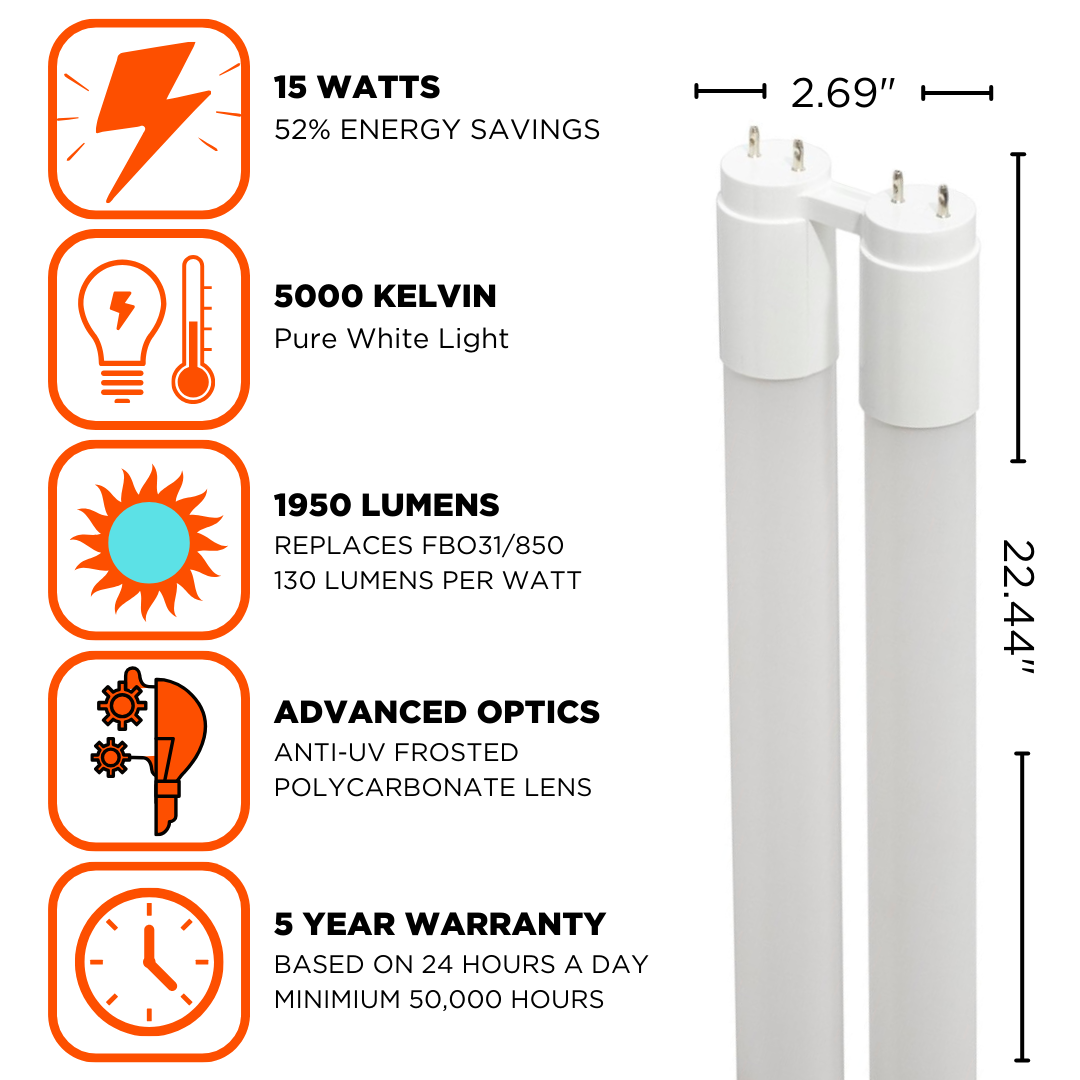 LED tube emitting 1950 lumens with only 15 watts of power being used, 5 year warranty included.
