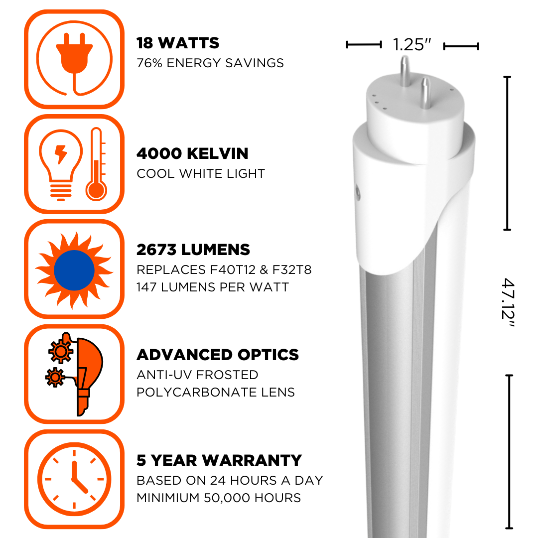 18 watt LED T8 that is non dimmable. Emits a vibrant cool white with advanced optics.