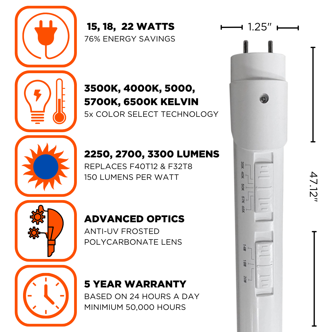 Select wattage, lumens, and kelvin temperature LED T8. Has advanced optics.