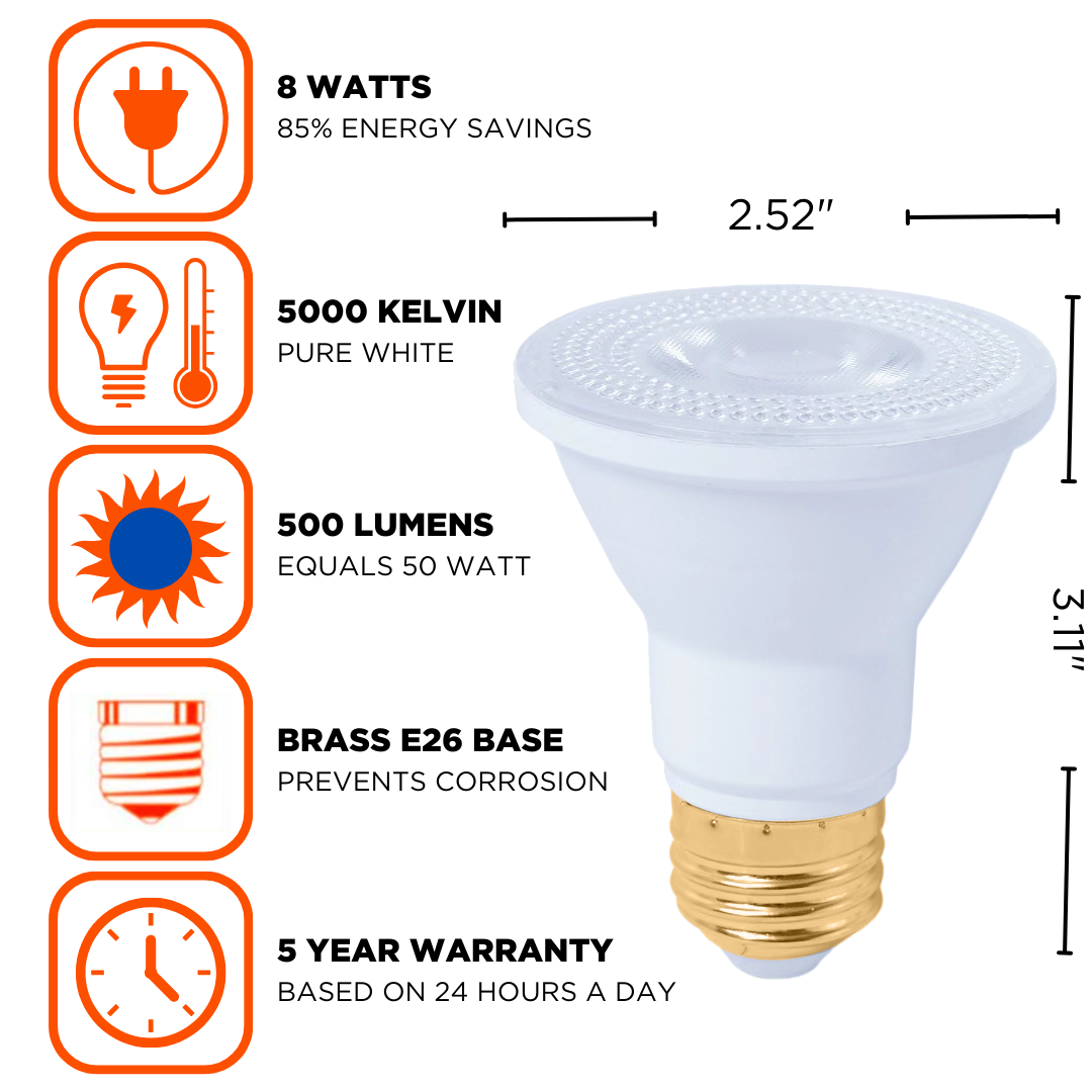 PAR20 LED light bulb with warm, comfortable spectrum of light. Up to 500 lumens with only 8 watts of power.