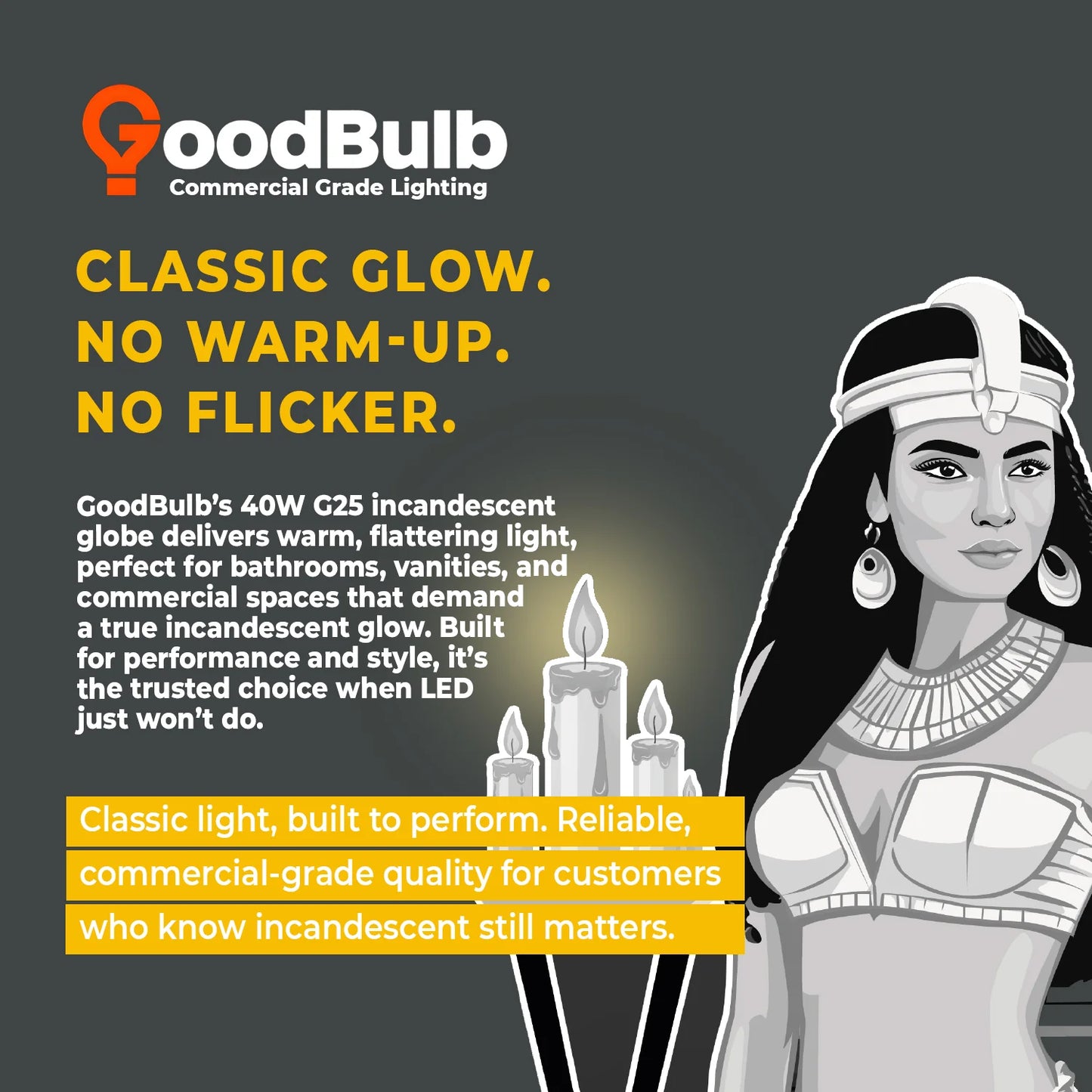 GoodBulb Incandescent Vanity Light Bulb |40W | G25 Globe | Clear | 120V | 2500 Hr Life | E26 Brass Base