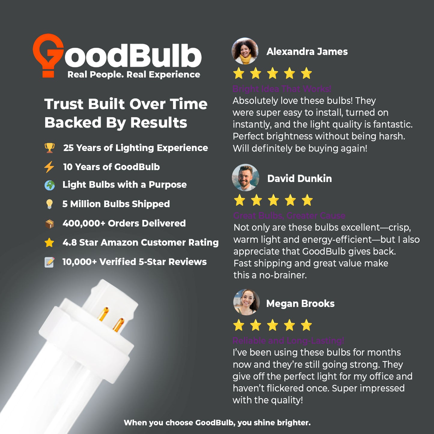 Customer reviews of CF26W/865/4P/ECO 26W compact fluorescent bulb – top-rated 6500K daylight CFL lamp