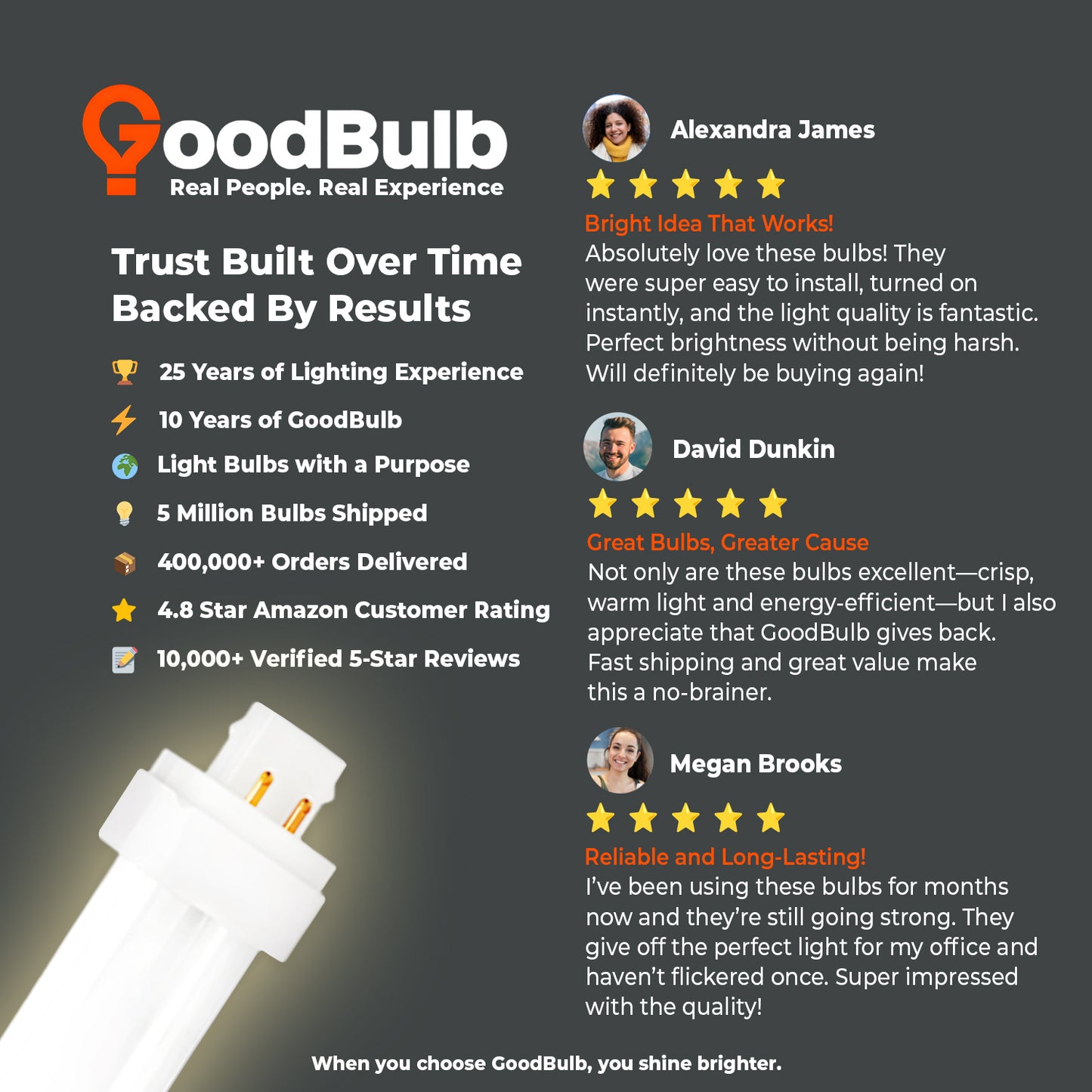 26 Watt CFL Light Bulbs - 3000K Warm White - 4 Pin G24Q-3 - 26W 1800 Lumens - Double Tube Compact Fluorescent Light Bulbs Plug-in