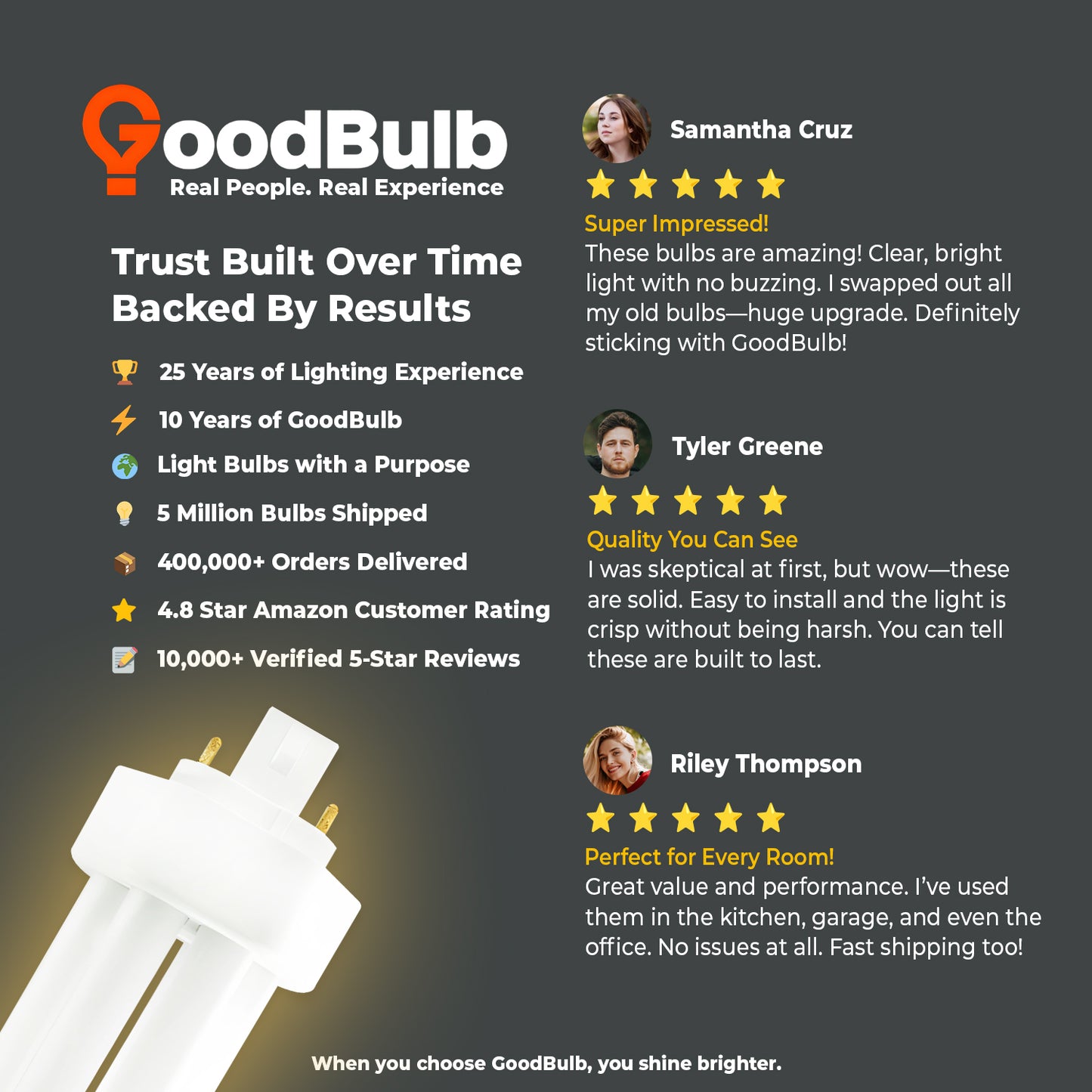 18 Watt CFL Light Bulbs - 4 Pin GX24Q-2 Base - 2700K Incandescent Glow - 18W 1200 Lumens - Triple Tube Compact Fluorescent Light Bulbs Plug-in