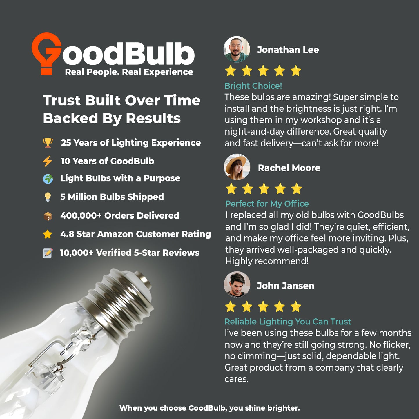 400 Watt Metal Halide HID Light Bulb - E39 Mogul Base - Clear - 4000K Cool White - 33,000 Lumens - 15,000 Hours
