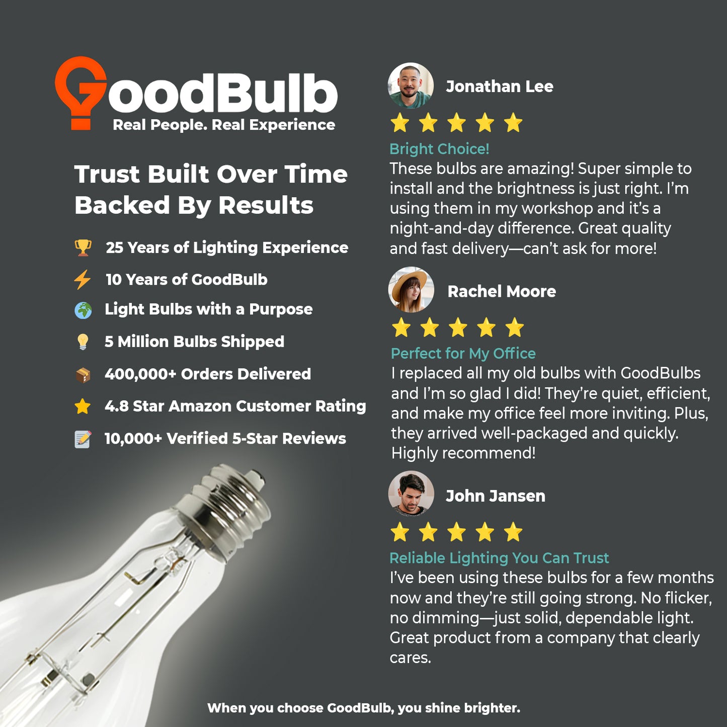 400 Watt Metal Halide HID Light Bulb - EX39 Extended-Mogul Base - Clear - 4000K Cool White - 33,000 Lumens - 15,000 Hours