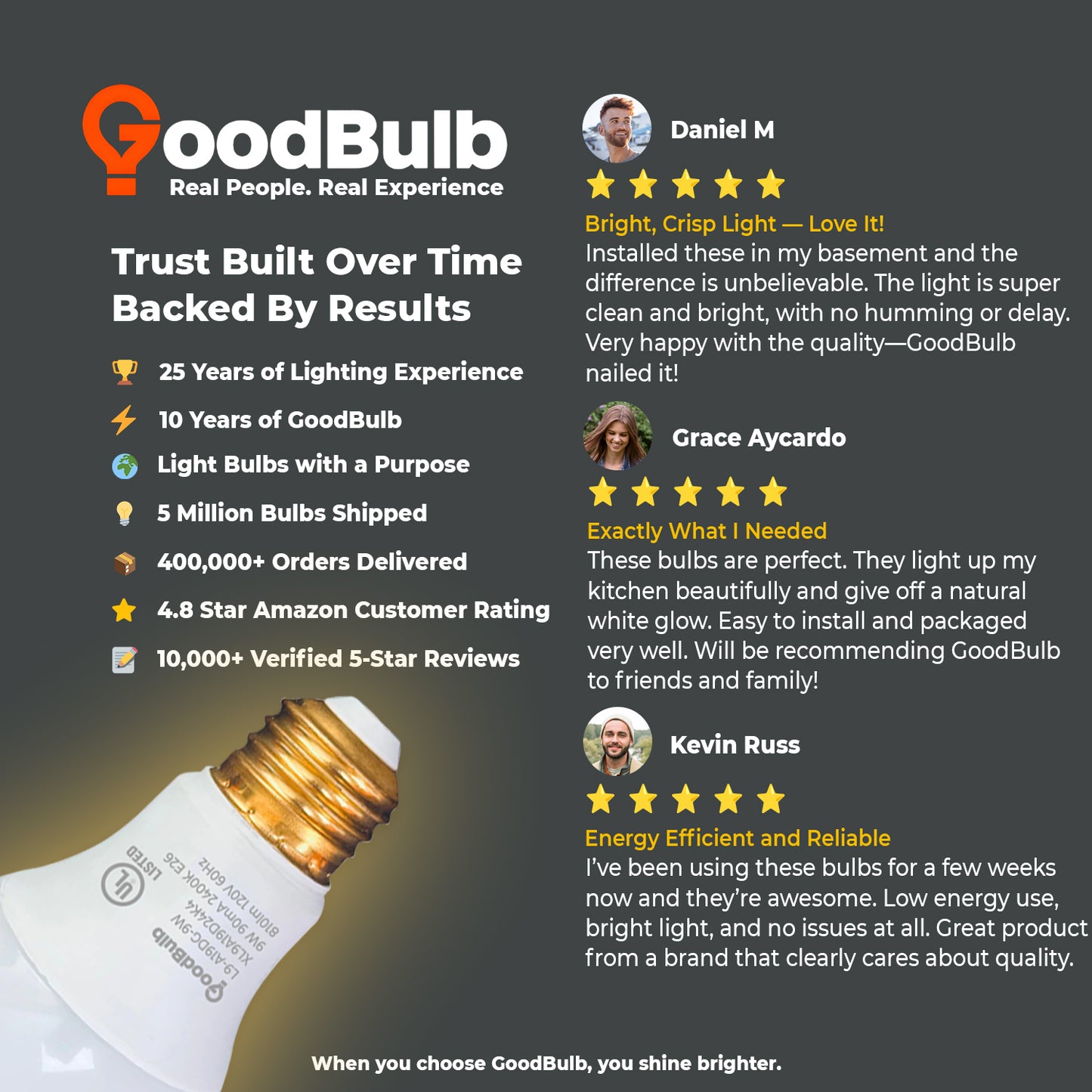 60 WATT UPGRADE – 9 WATT DIMMABLE LED A19 – 90+ HIGH CRI - SERENE SOFT WARM LIGHT – 810 LUMENS – 2400 KELVIN – ROUGH SERVICE - 25,000 HOURS & 5 YEAR WARRANTY