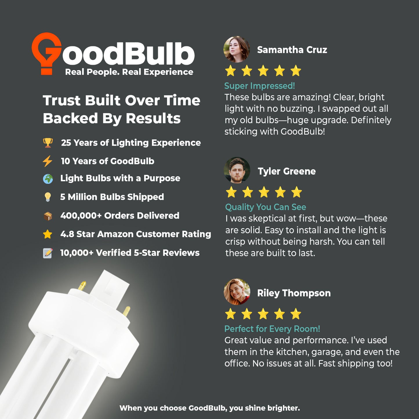 32 Watt CFL Light Bulbs - 4 Pin GX24Q-3 Base - 4100K Cool White -32W 2400 Lumens  - Triple Tube Compact Fluorescent Light Bulbs Plug-in