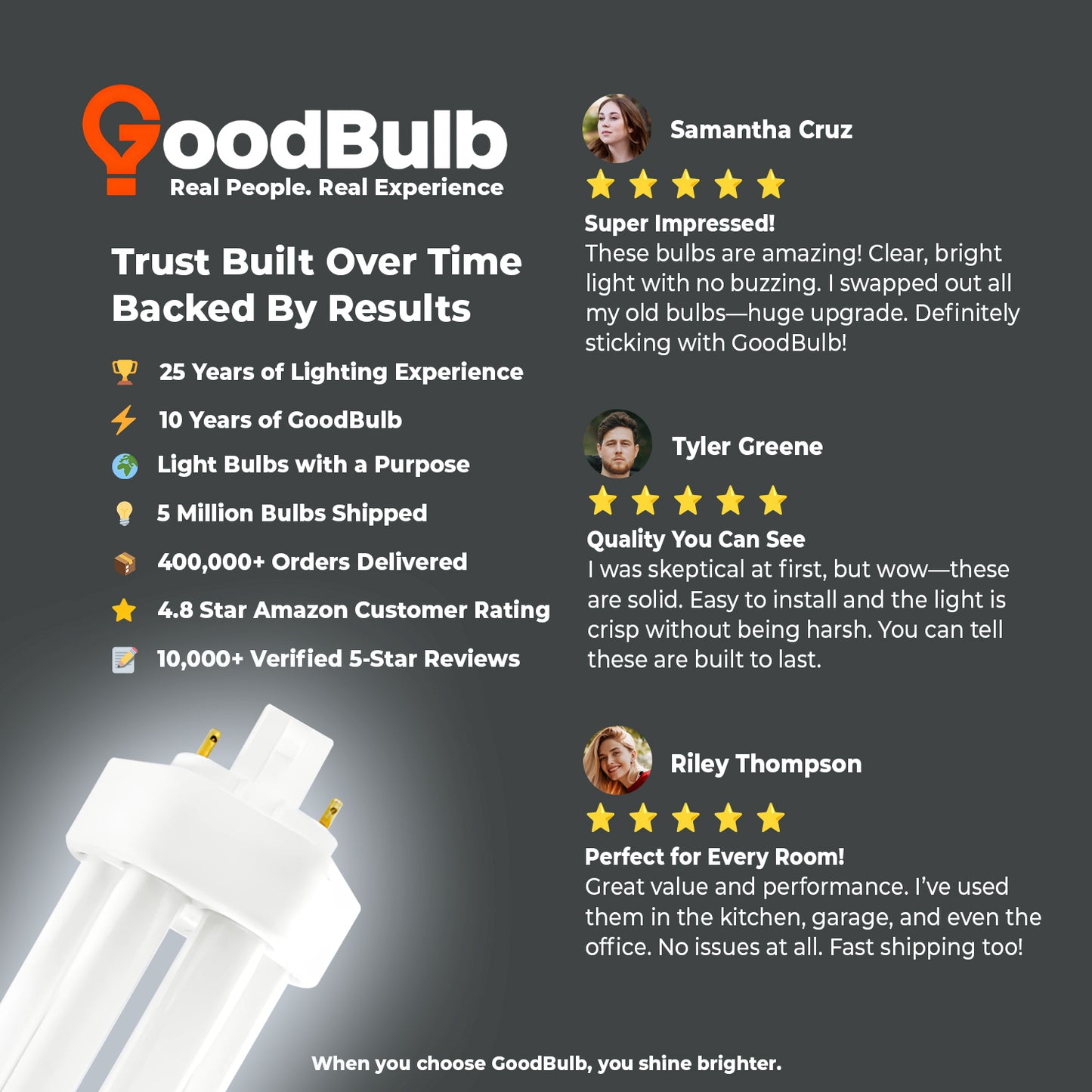 42 Watt CFL Light Bulbs - 4 Pin GX24Q-4 Base - 6500K Full Spectrum - 42W 3200 Lumens  - Triple Tube Compact Fluorescent Light Bulbs Plug-in