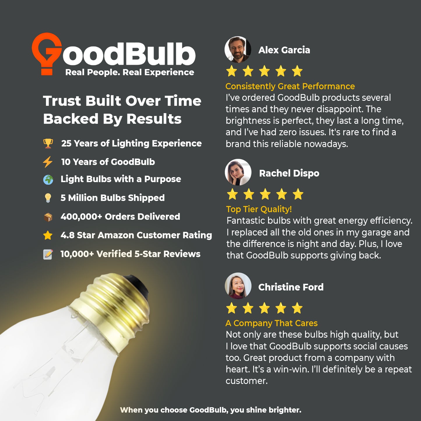 Incandescent Chandelier Light Bulb - 60 Watts 480 Lumens - Clear Torpedo Shape - 5000 Life Hours - 120 Volts - E26 Brass Base - Silicone Shatter Guard Finish