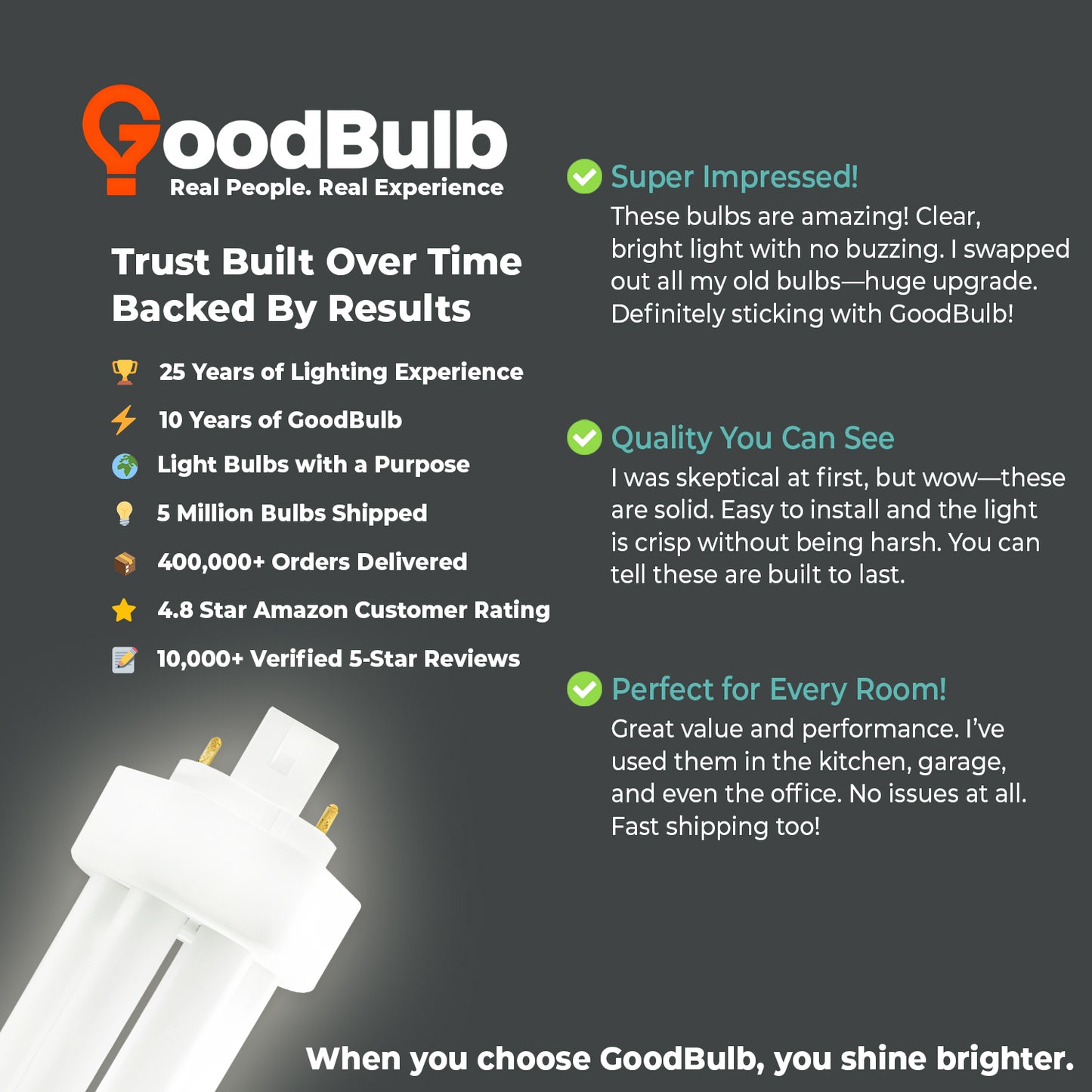 18 Watt CFL Light Bulbs - 4 Pin GX24Q-2 Base - 4100K Cool White -18W 1200 Lumens - Triple Tube Compact Fluorescent Light Bulbs Plug-in