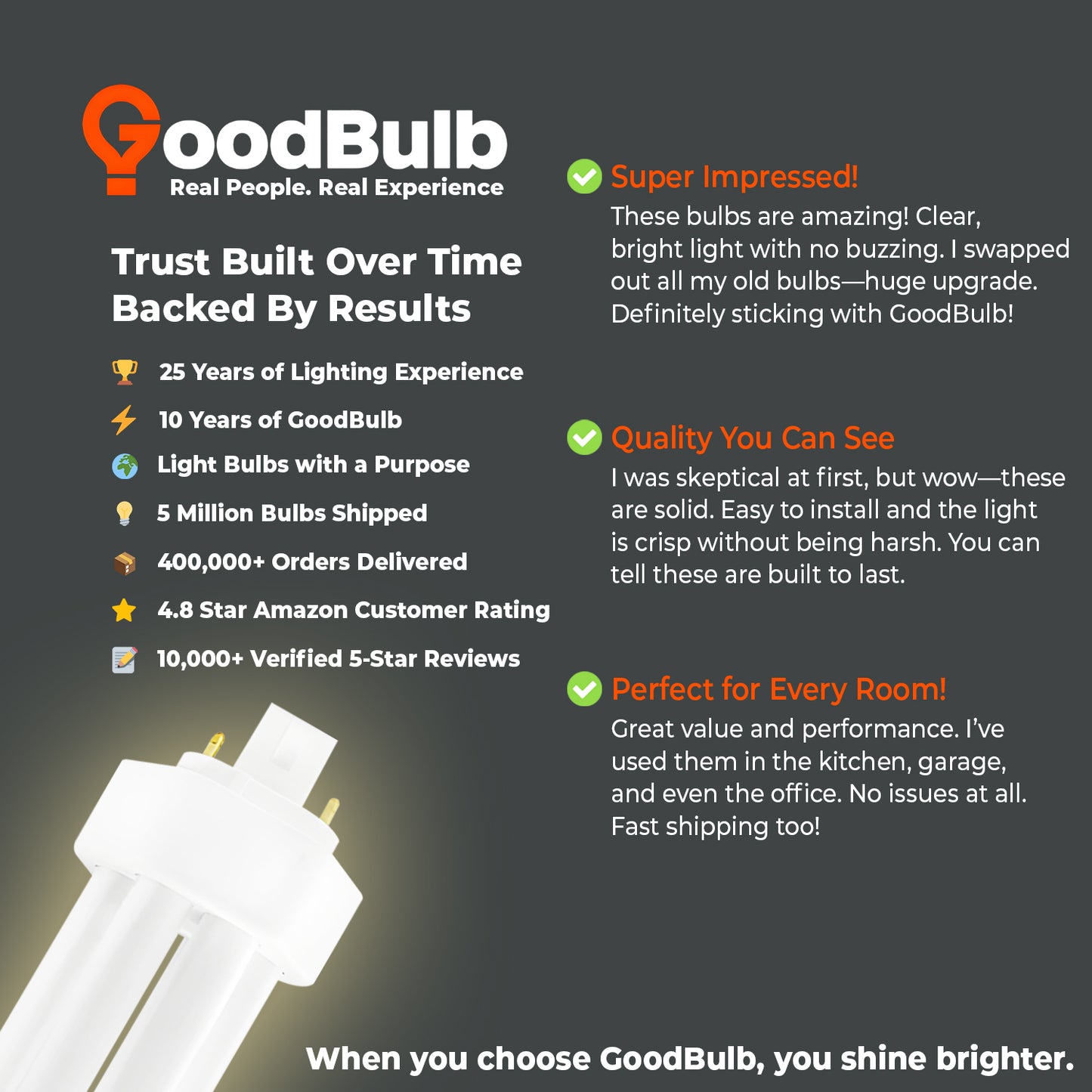 26 Watt CFL Light Bulbs - 4 Pin GX24Q-3 Base - 3000K Soft White - 26W 1800 Lumens  - Triple Tube Compact Fluorescent Light Bulbs Plug-in