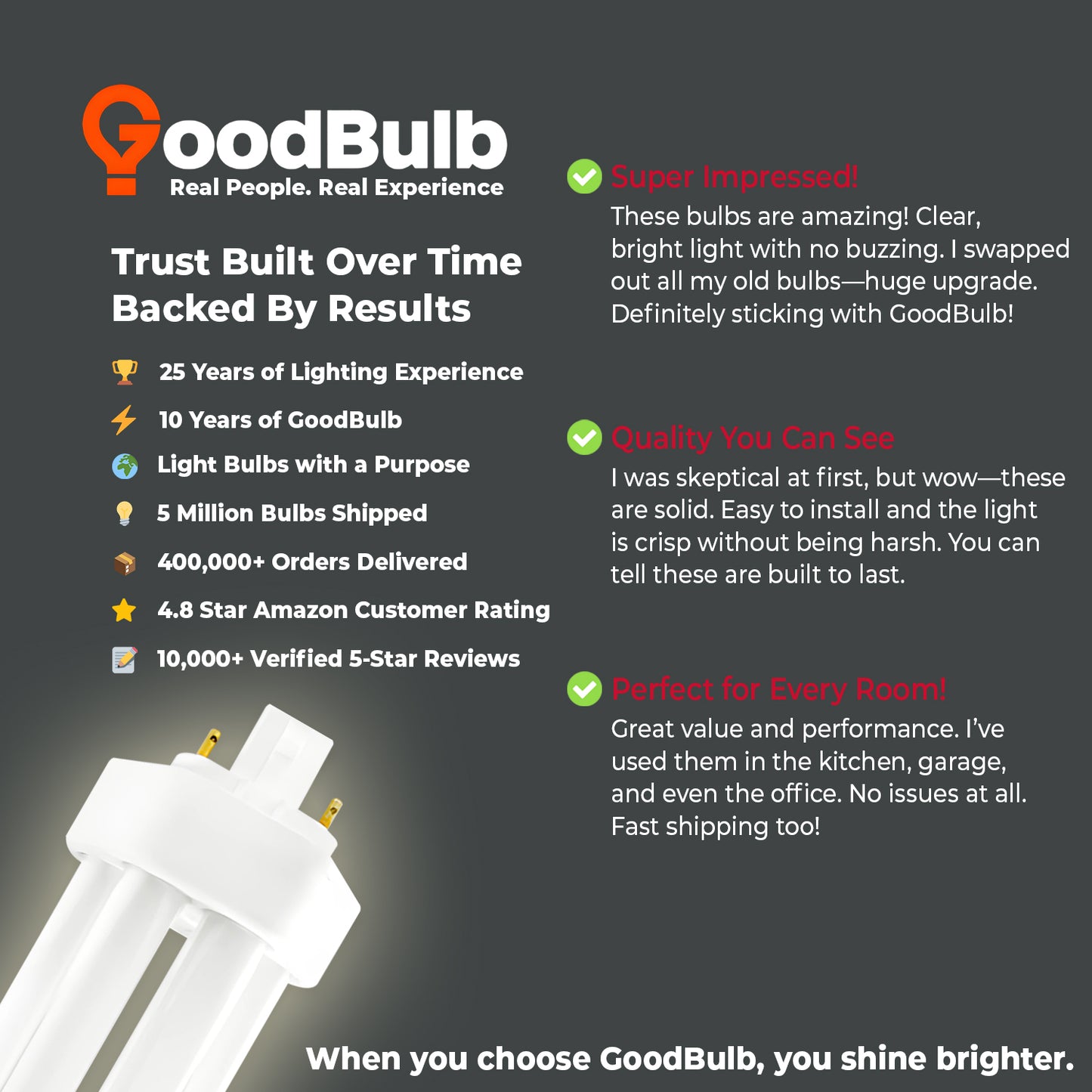 42 Watt CFL Light Bulbs - 4 Pin GX24Q-4 Base - 3500K Neutral White - 42W 3200 Lumens  - Triple Tube Compact Fluorescent Light Bulbs Plug-in