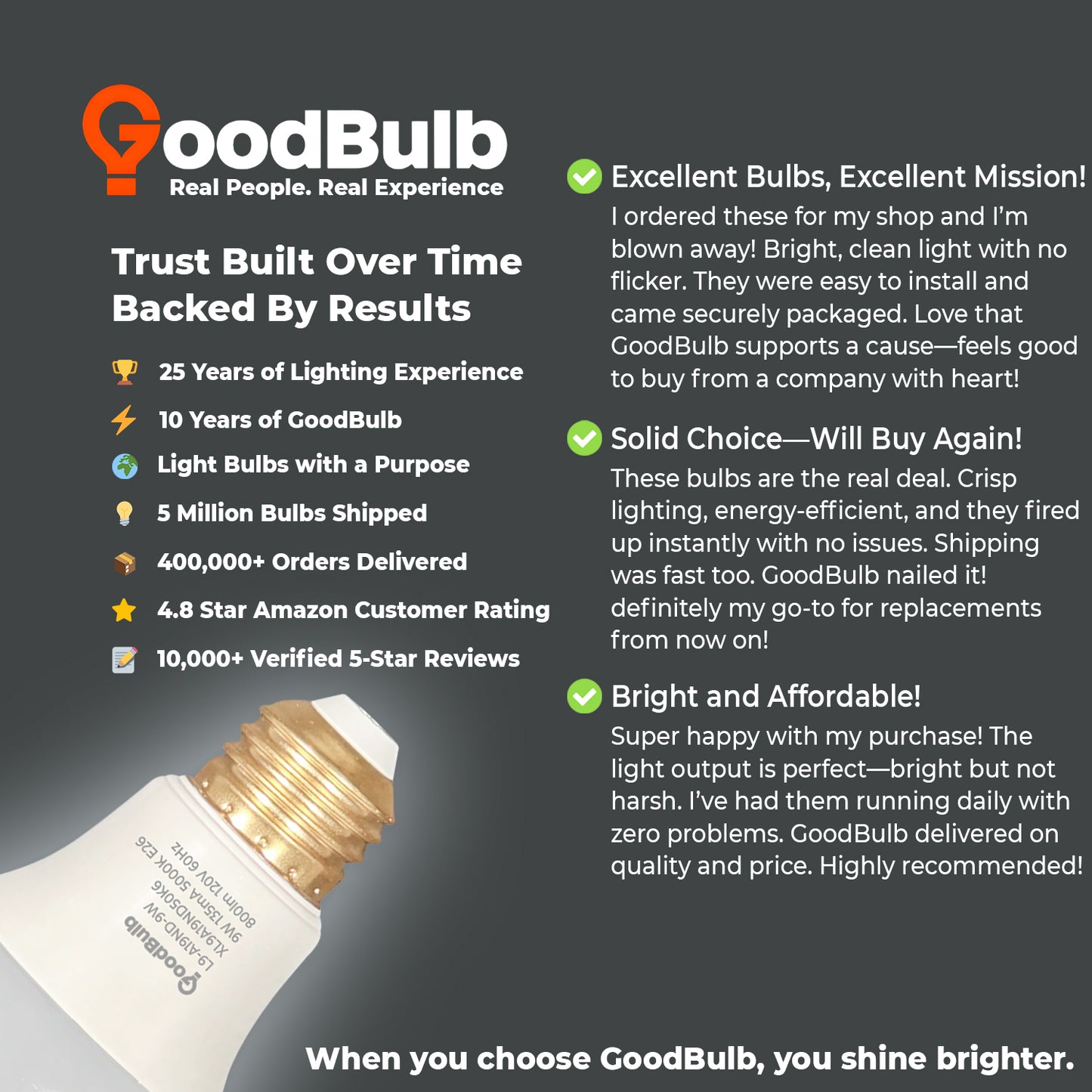 60 WATT REPLACEMENT – 9 WATT ROUGH SERVICE LED A19 – PURE WHITE – 800 LUMENS – 5000 KELVIN – NON DIMMABLE - 25,000 HOURS - 5 YEAR WARRANTY