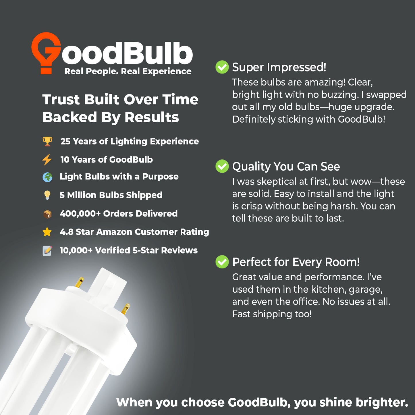 42 Watt CFL Light Bulbs - 4 Pin GX24Q-4 Base - 6500K Full Spectrum - 42W 3200 Lumens  - Triple Tube Compact Fluorescent Light Bulbs Plug-in