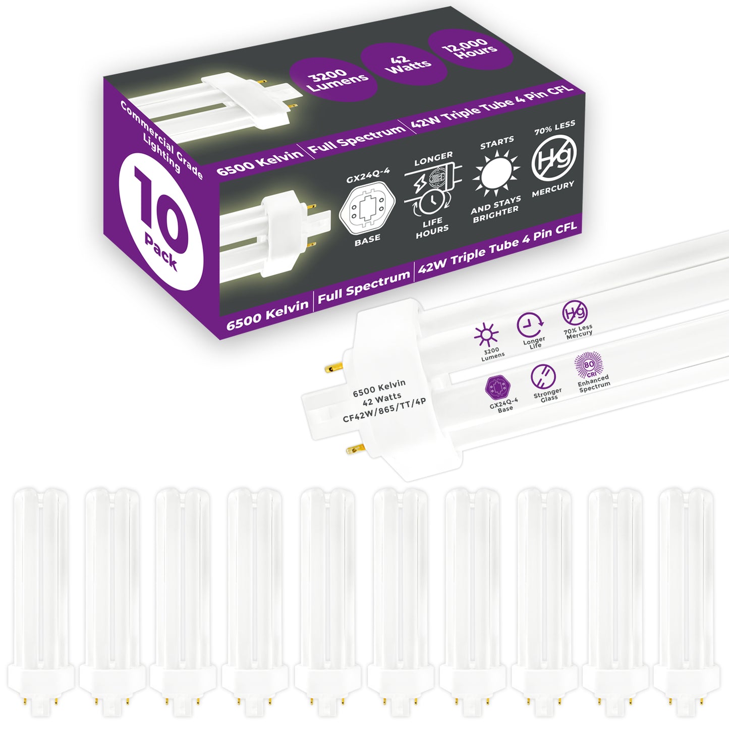 42 Watt CFL Light Bulbs - 4 Pin GX24Q-4 Base - 6500K Full Spectrum - 42W 3200 Lumens  - Triple Tube Compact Fluorescent Light Bulbs Plug-in