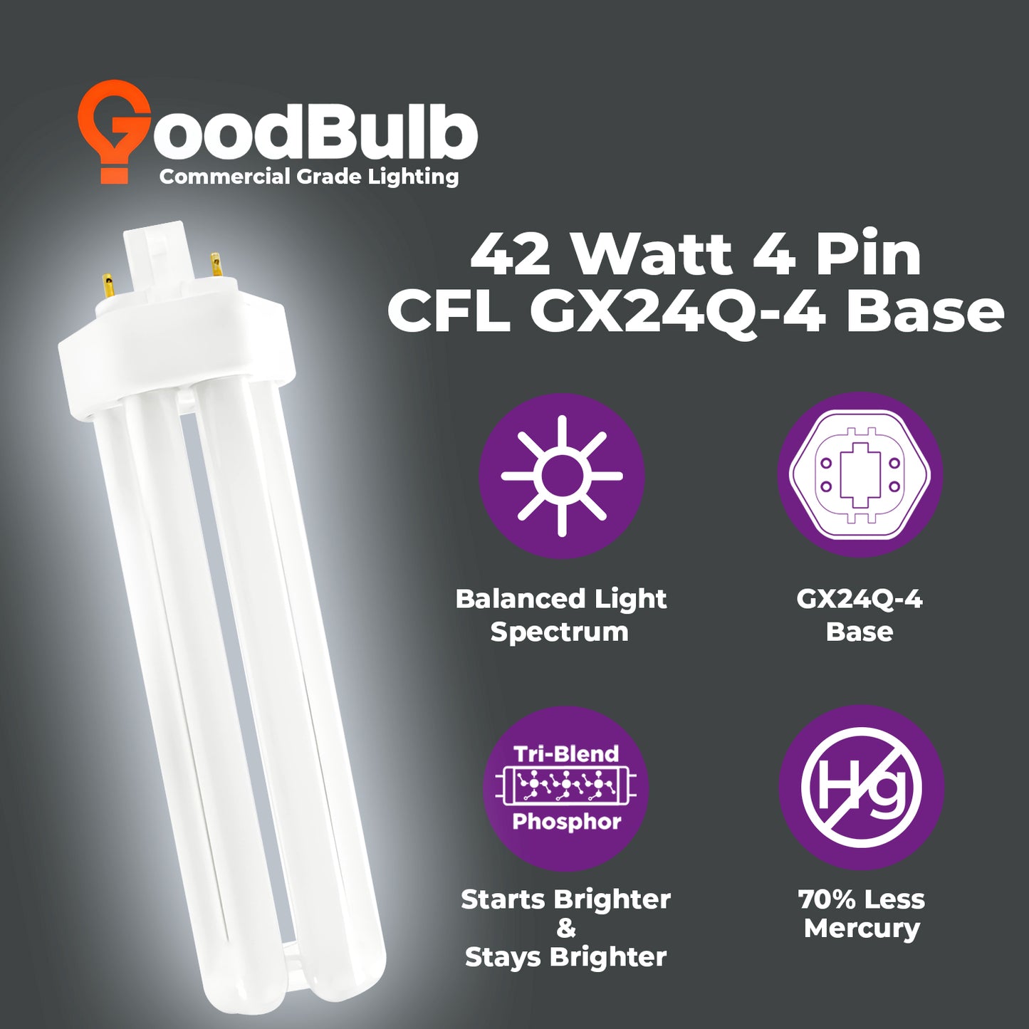 42 Watt CFL Light Bulbs - 4 Pin GX24Q-4 Base - 6500K Full Spectrum - 42W 3200 Lumens  - Triple Tube Compact Fluorescent Light Bulbs Plug-in